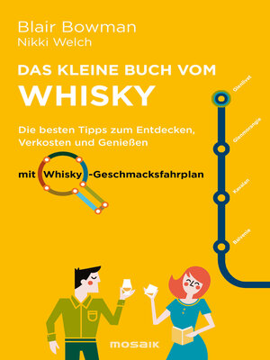 cover image of Das kleine Buch vom Whisky